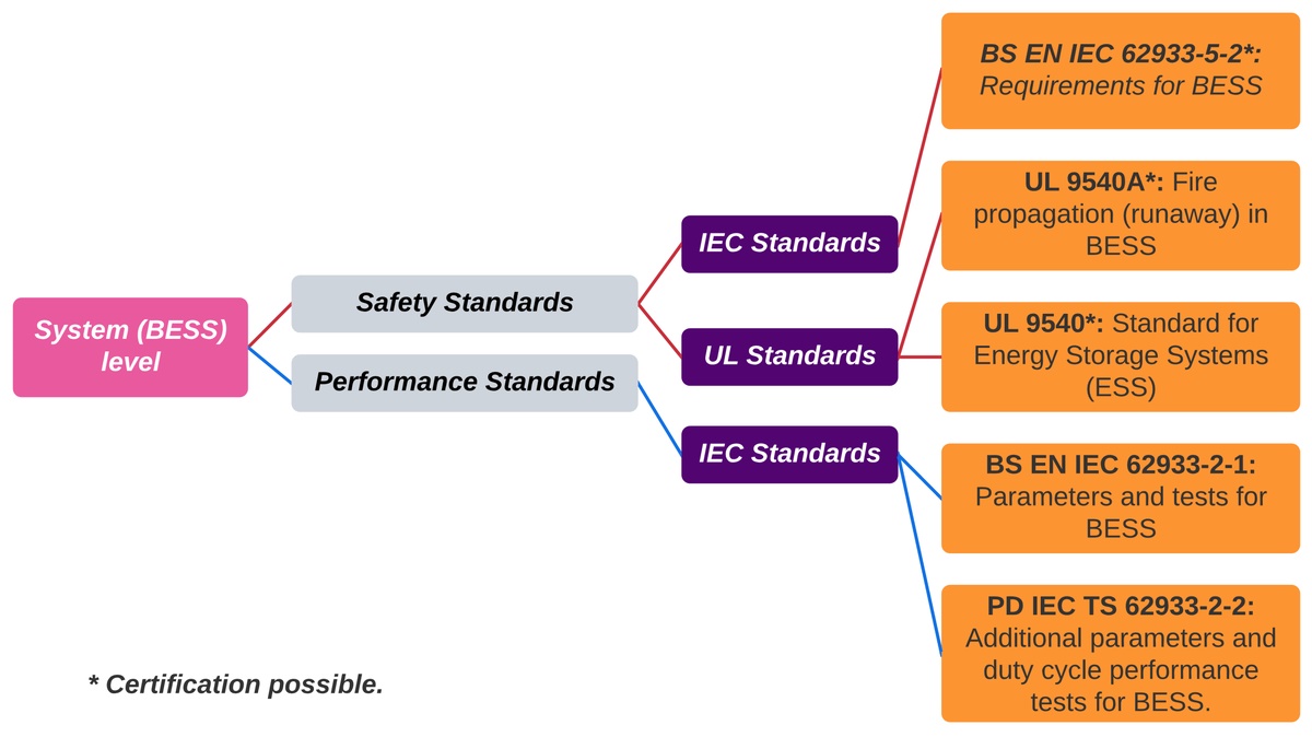 A Comprehensive Approach To FAT And SAT For BESS - Blanboz