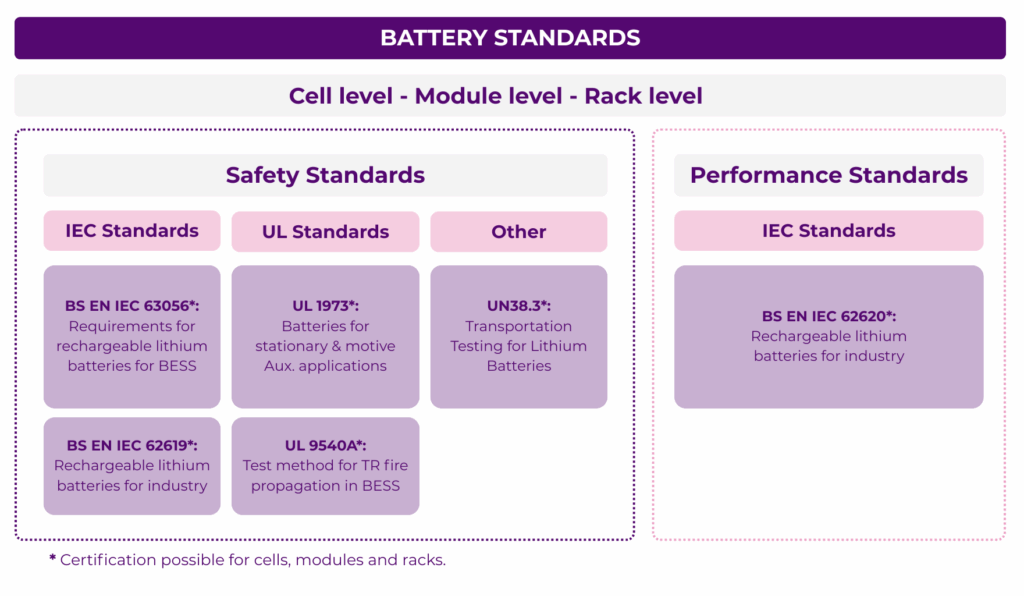 Standardise: View your BESS with Standard eyes - Blanboz